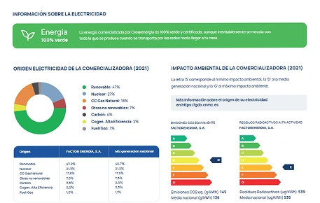 precio-luz-horas